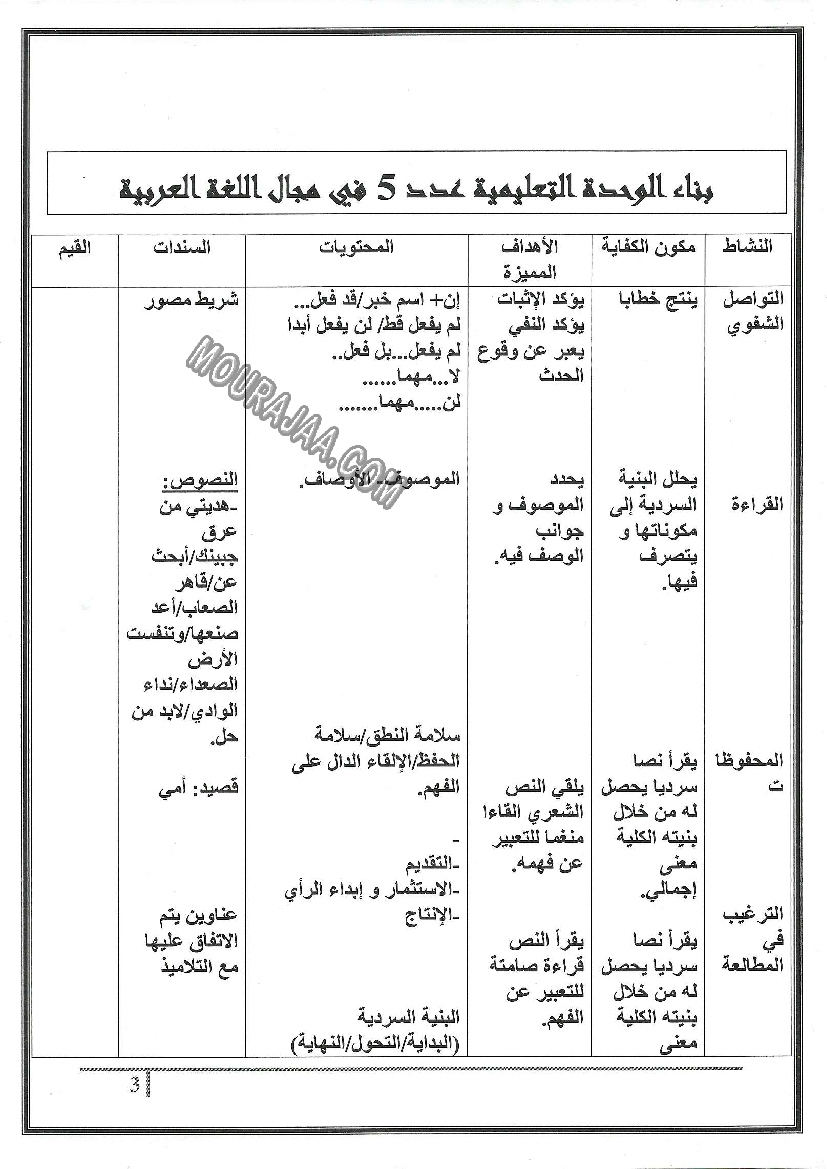 مذكرات الوحدة الخامسة لغة عربية س3